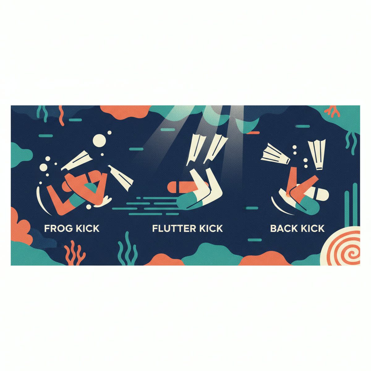 A flat, modern illustration showing a diver in neutral buoyancy. Arrows indicate the movement for a frog kick, a flutter kick, and a subtle back kick, highlighting leg and fin positions.